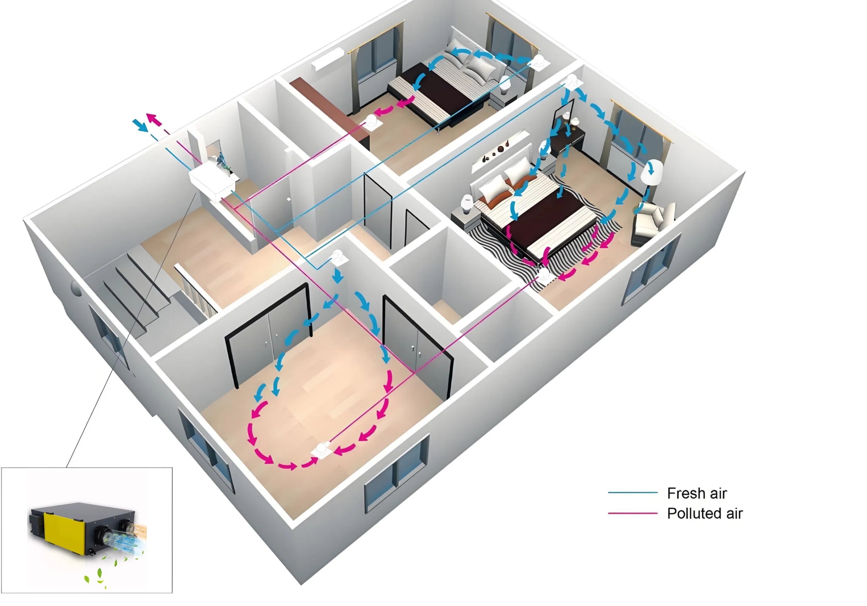 Выбор объема воздуха для потолочного вентилятора с рекуперацией энергии