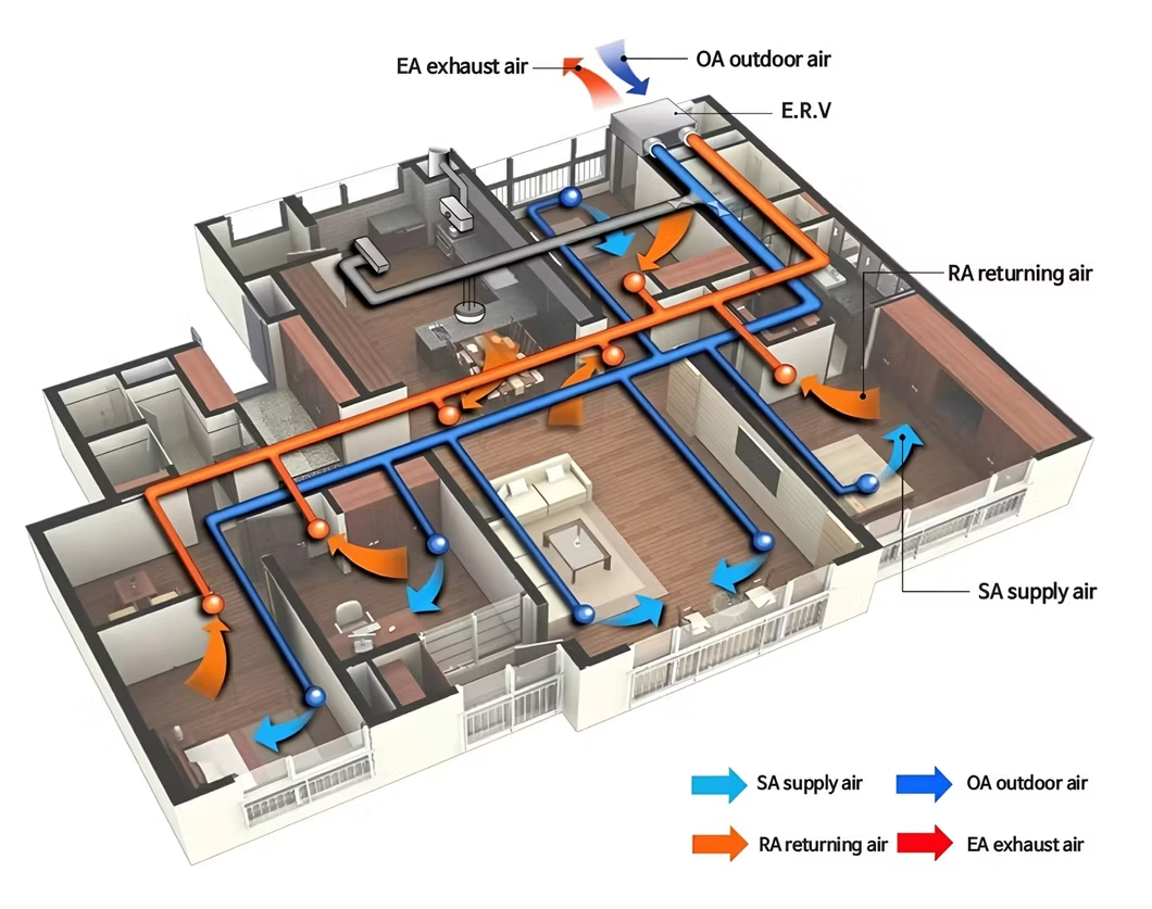 Какое место в казане подходит для системы вентиляции эрв