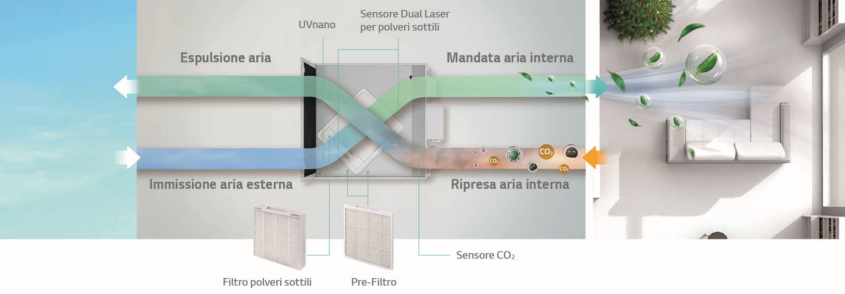 Во владивостоке есть место для вентиляции эрв