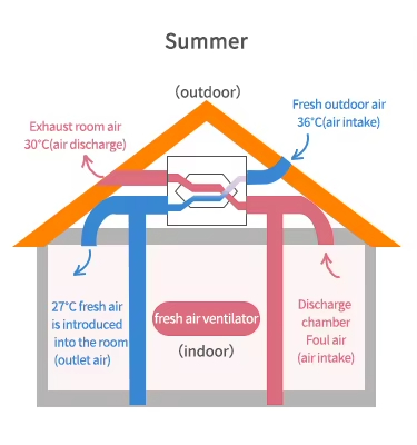 Какое место в королеве подходит для вентиляционной системы эрв