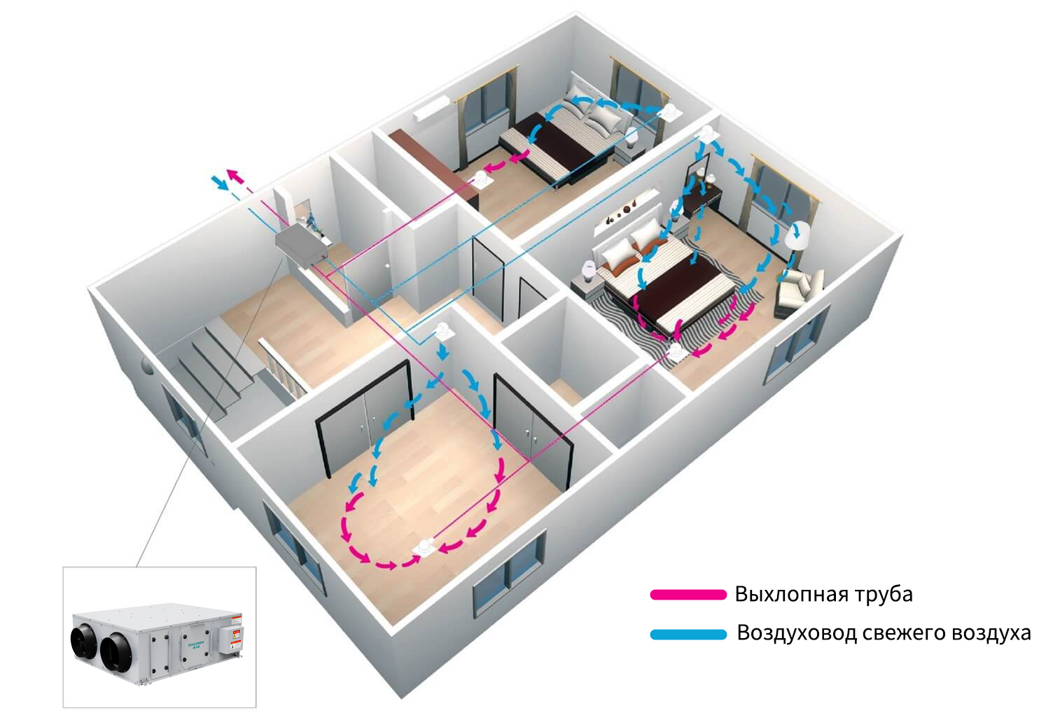 Где в городе Курчатов подходит система вентиляции ERV?
