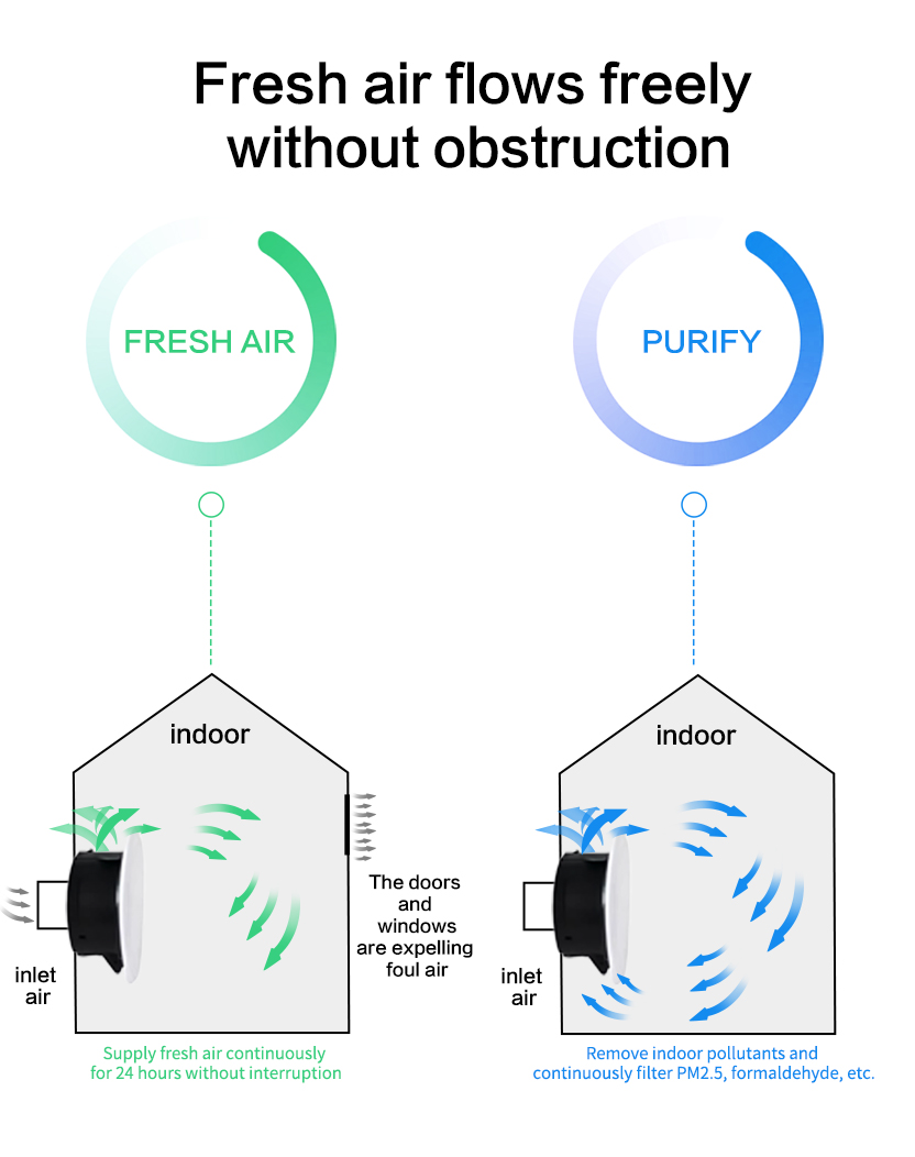 Рестораны, кафе и бары оборудованы системами вентиляции с рекуперацией энергии