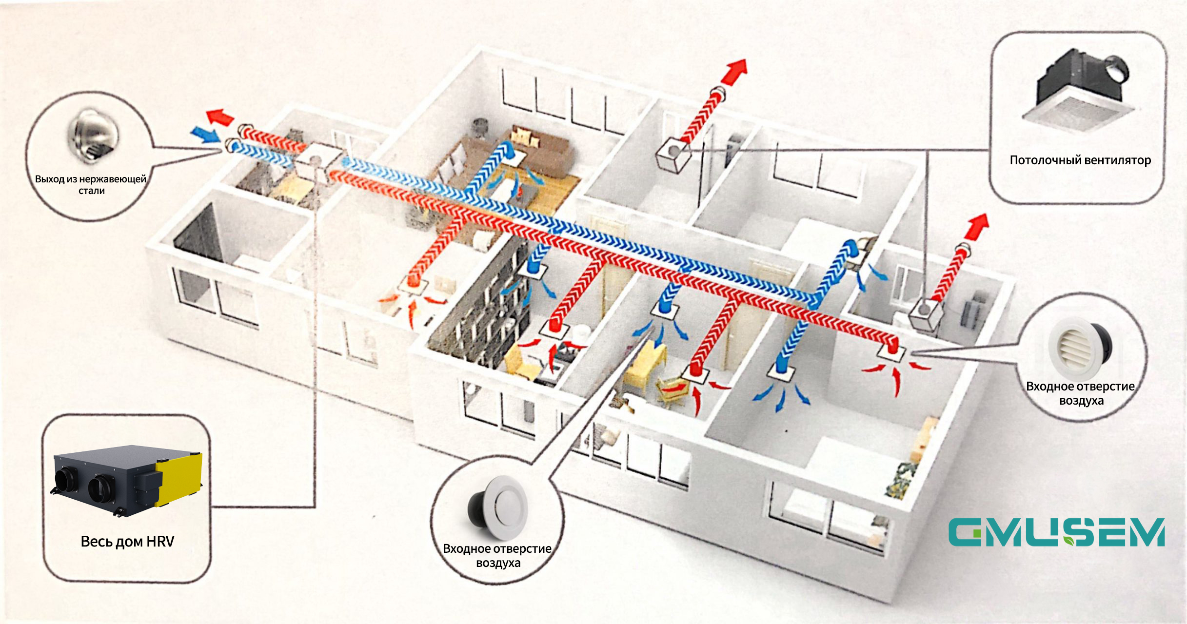 Руководство по вентиляции всего дома с использованием HRV и ERV