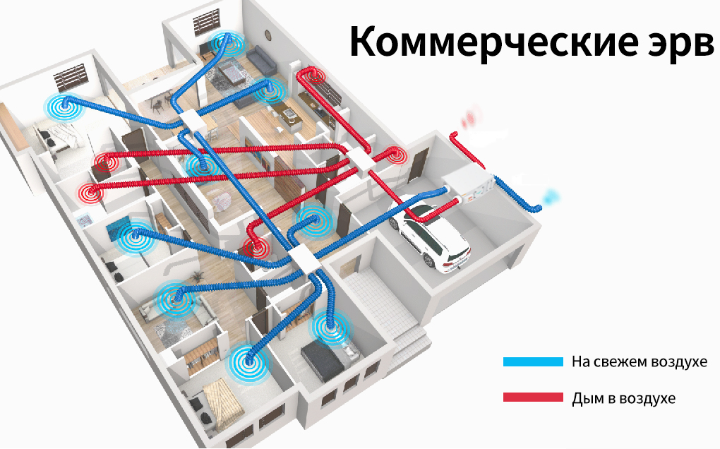 Что такое система ERV и как она работает? Полное руководство для дома