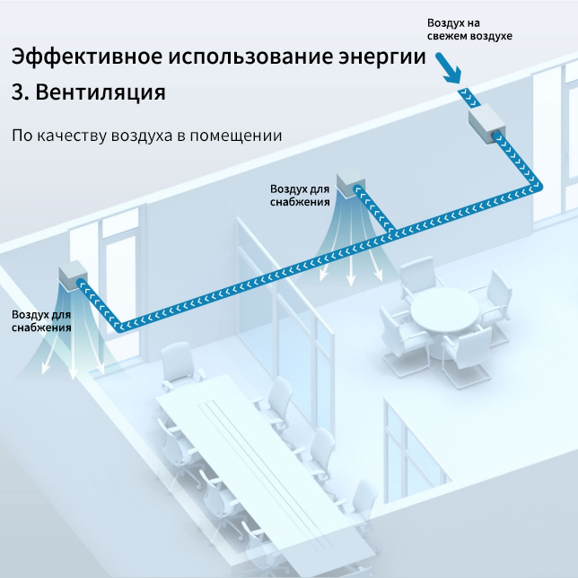 Вентиляция для новых домов: почему это важно и как выбрать правильную систему